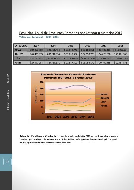 Planes Autorizados por Departamento Provincial