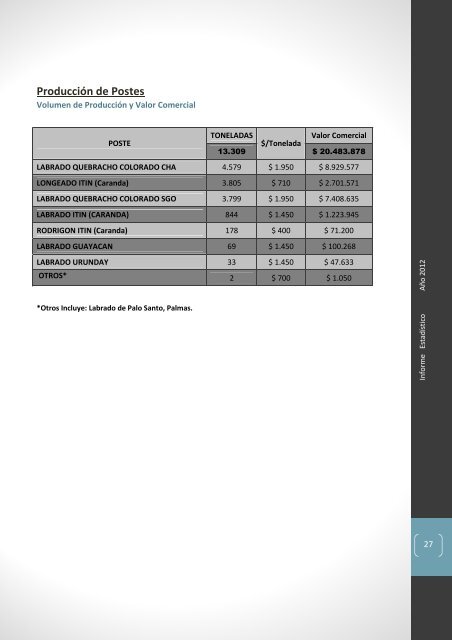 Planes Autorizados por Departamento Provincial