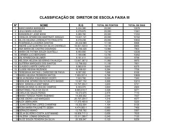 CLASSIFICAÇÃO DE DIRETOR DE ESCOLA FAIXA III - Sumaré