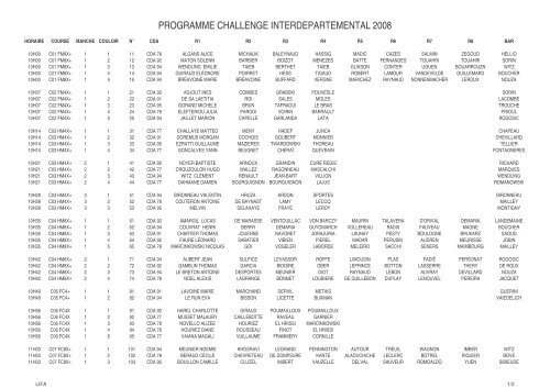 Challenge InterdÃ©partemental - ACBB Aviron