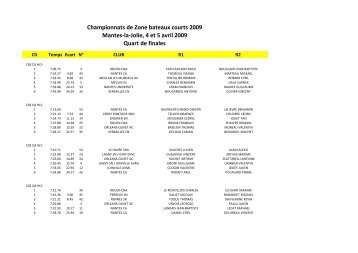 Quart de finales - ACBB Aviron