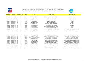 RÃ©sultats - ACBB Aviron