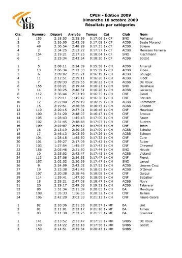 CPEH 2009 - RÃ©sultats par catÃ©gories - ACBB Aviron