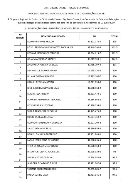 DIRETORIA DE ENSINO – REGIÃO DE SUMARÉ PROCESSO ...