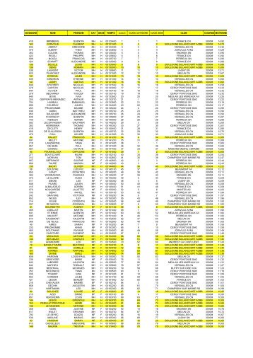 RÃ©sultats - ACBB Aviron