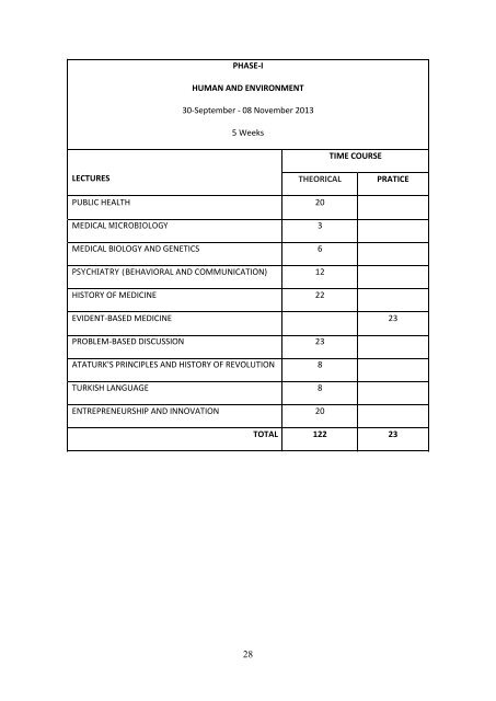 tc inÃ¶nÃ¼Ã¼niversitesi tÄ±p fakÃ¼ltesi 2013-2014 eÄitim ve Ã¶Äretim yÄ±lÄ± ...