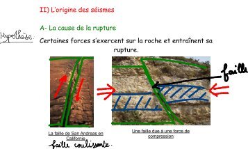 II) L'origine des séismes A- La cause de la rupture Certaines forces ...