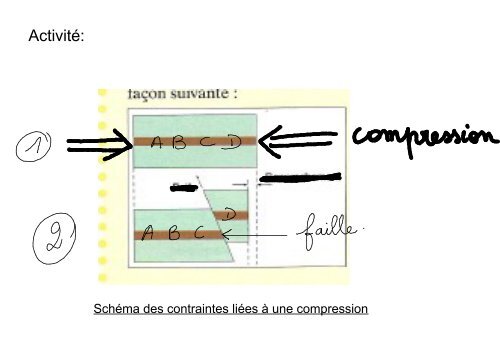 II) L'origine des séismes A- La cause de la rupture Certaines forces ...