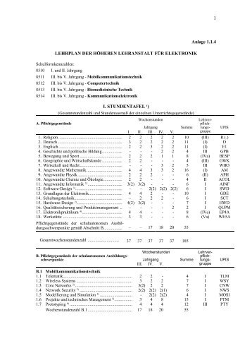 Anlage 1.1.4 LEHRPLAN DER HÃHEREN LEHRANSTALT FÃR ...