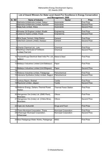 view Results of State Level Energy Conservation Awards