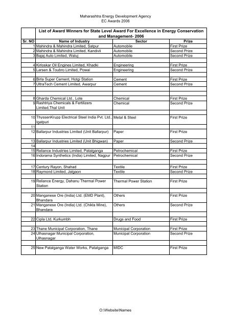 view Results of State Level Energy Conservation Awards