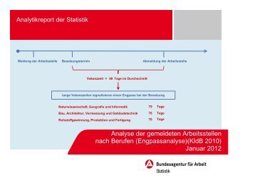 Analyse der gemeldeten Arbeitsstellen nach Berufen ...