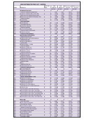 new distributor price list - Forever Living Products Nigeria