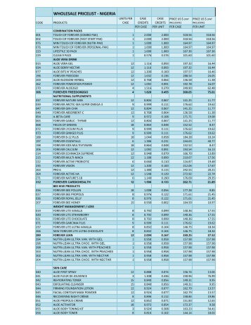 WHOLESALE PRICELIST - NIGERIA - Forever Living Products Nigeria