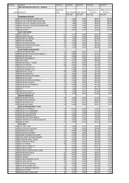 New Distributor Price List - Forever Living Products