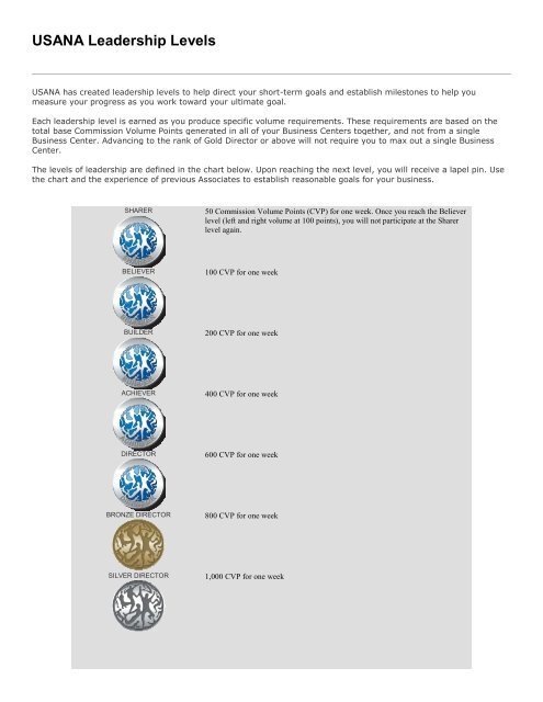 USANA Leadership Levels - Pete Zdanis