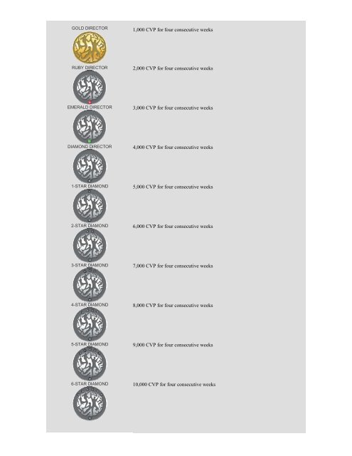 Usana Level Chart