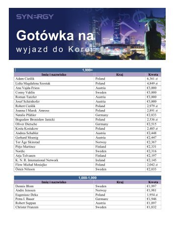 GotÃ³wka na - Synergy WorldWide