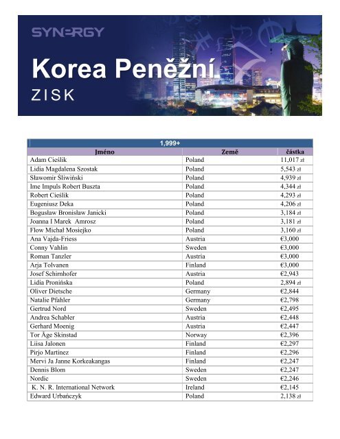 Korea PenÄÅ¾nÃ­ - Synergy WorldWide