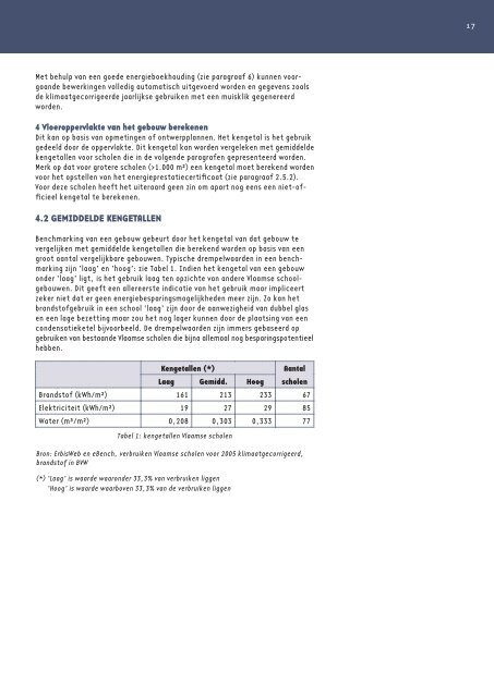 Energiezorg en scholen - Onderwijs.Vlaanderen.be