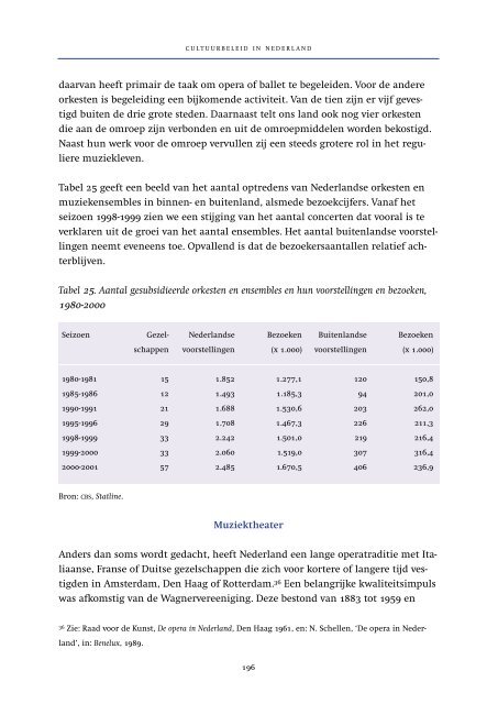 Cultuurbeleid in Nederland - OCW - 2002