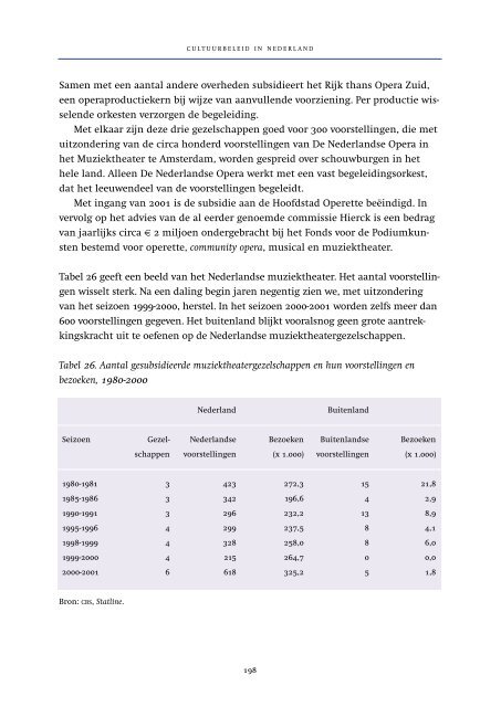 Cultuurbeleid in Nederland - OCW - 2002