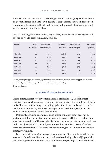 Cultuurbeleid in Nederland - OCW - 2002