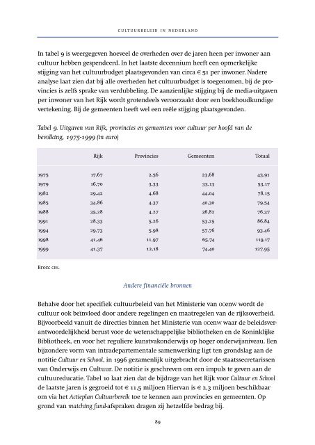 Cultuurbeleid in Nederland - OCW - 2002