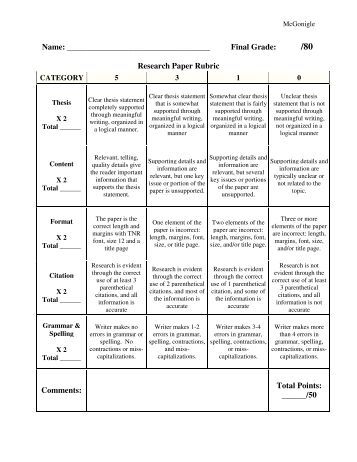 Rough draft rubric research paper