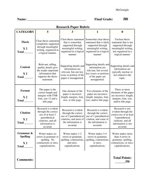 rubric for writing a research paper