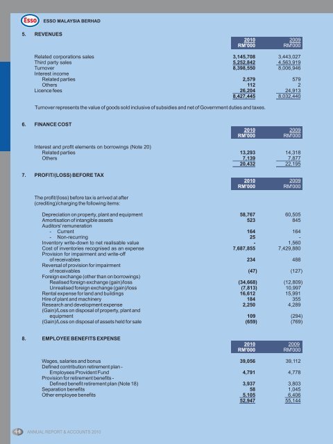 2010 Annual Report - Petron