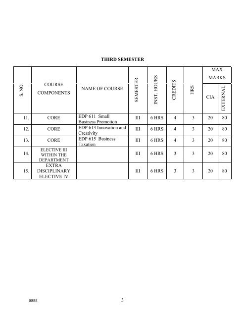 M.Com.(ENTREPRENEURSHIP) - University of Madras