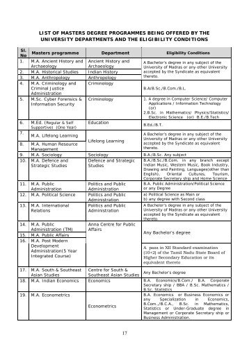 Post Graduate Courses - University of Madras
