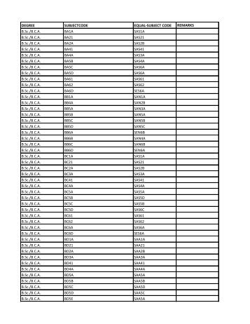 Equivalent Subjects to be appeared under the CBCS pattern for the ...