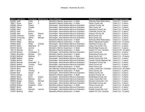 Releases Kentucky Department of Corrections