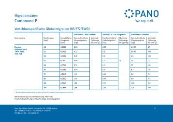 Compound P - Pano GmbH