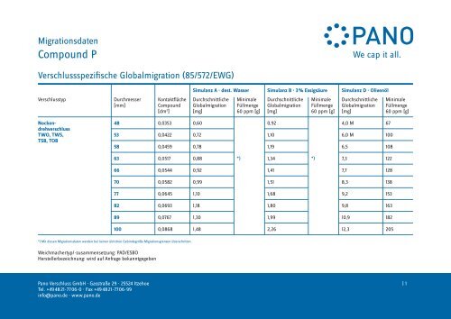 Compound P - Pano GmbH