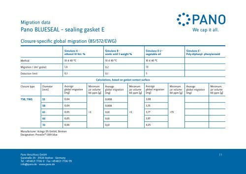 Pano BLUESEAL – sealing gasket E - Pano GmbH