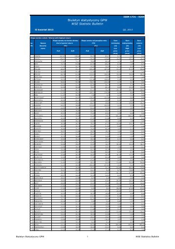 II kwartału 2013 - GPW