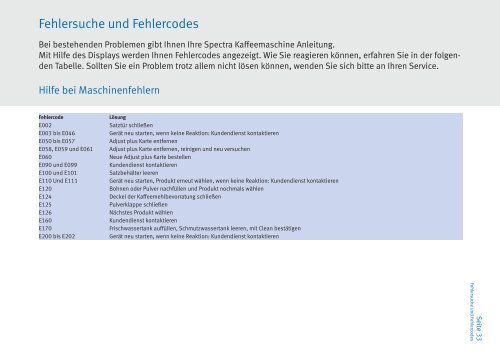 Bedienungsanleitung Spectra X - Franke