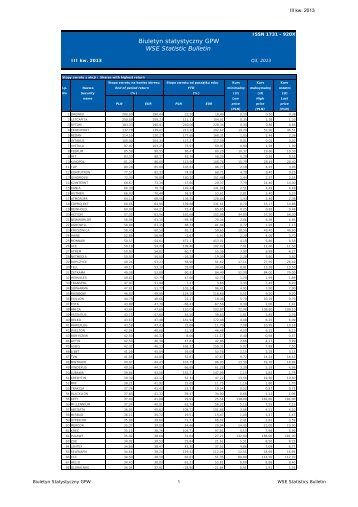 Biuletyn statystyczny GPW WSE Statistic Bulletin