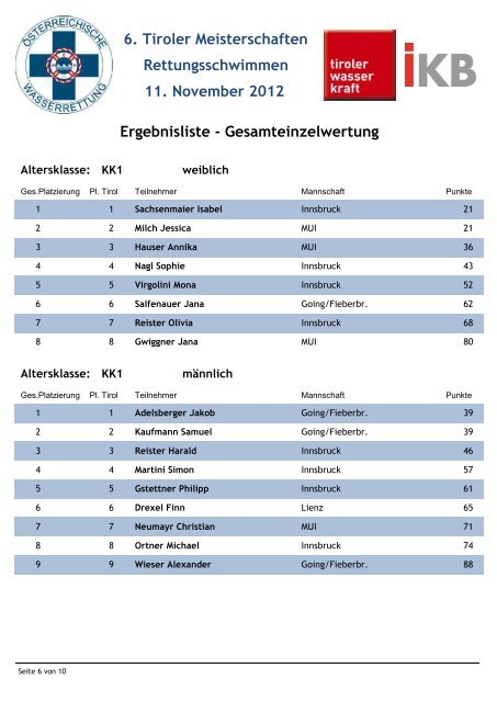 Gesamteinzelwertung 2012 - Wasserrettung INNSBRUCK