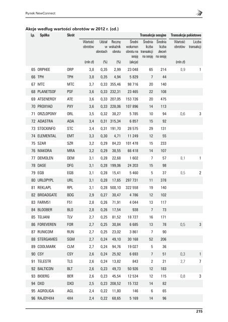 ROCZNIK GIEŁDOWY 2013 / - Dane statystyczne za rok 2012 - GPW