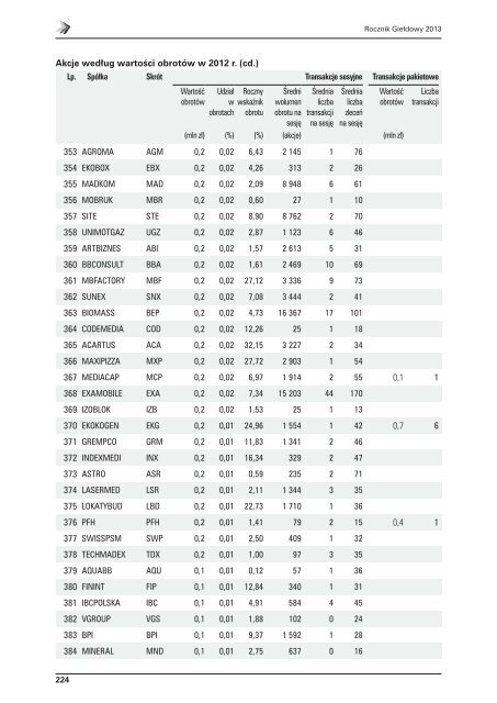 ROCZNIK GIEŁDOWY 2013 / - Dane statystyczne za rok 2012 - GPW