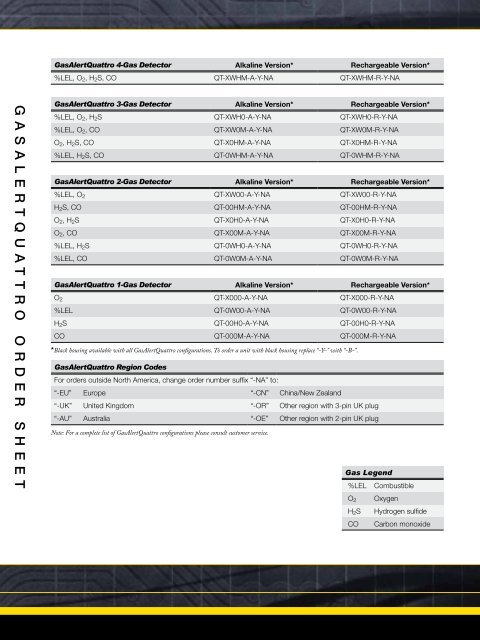 Ordering Information - Zefon International