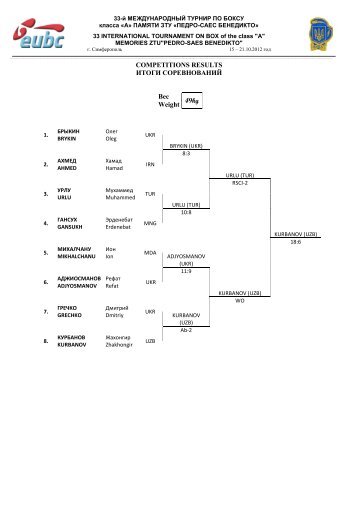 COMPETITIONS RESULTS ÐÐ¢ÐÐÐ Ð¡ÐÐ ÐÐÐÐÐÐÐÐÐ ÐÐµÑ 49kg ...