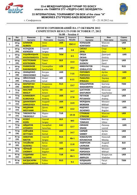 COMPETITIONS RESULTS ÐÐ¢ÐÐÐ Ð¡ÐÐ ÐÐÐÐÐÐÐÐÐ ÐÐµÑ 49kg ...