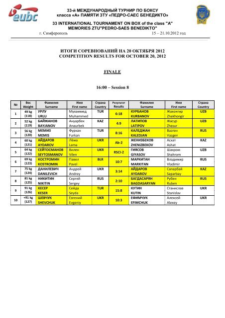 COMPETITIONS RESULTS ÐÐ¢ÐÐÐ Ð¡ÐÐ ÐÐÐÐÐÐÐÐÐ ÐÐµÑ 49kg ...