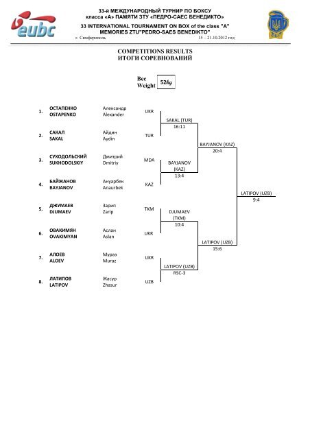 COMPETITIONS RESULTS ÐÐ¢ÐÐÐ Ð¡ÐÐ ÐÐÐÐÐÐÐÐÐ ÐÐµÑ 49kg ...