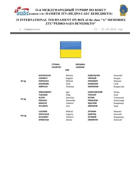 COMPETITIONS RESULTS ÐÐ¢ÐÐÐ Ð¡ÐÐ ÐÐÐÐÐÐÐÐÐ ÐÐµÑ 49kg ...